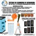 FLIPPER FEEDING KIT KARMNIK KLIPS